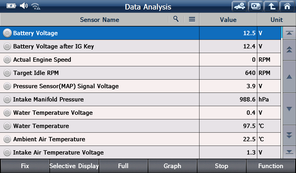 Sample scan data
